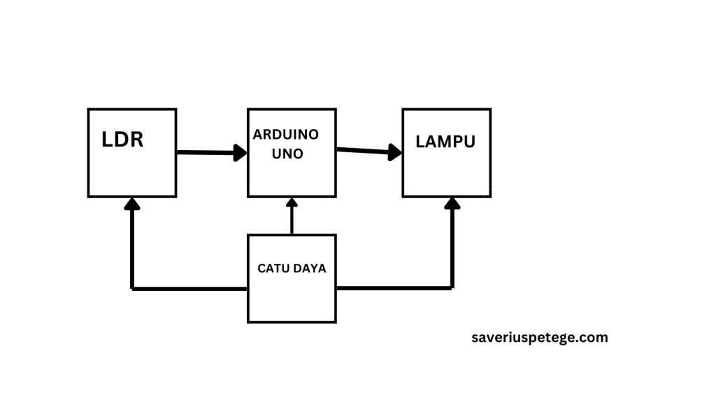 Rangkaian Mikrokontroler Sederhana Untuk Mengontrol Lampu Secara Otomatis